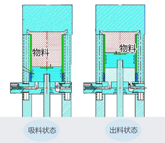 瓶裝全自動辣椒醬灌裝機(jī)工作原理